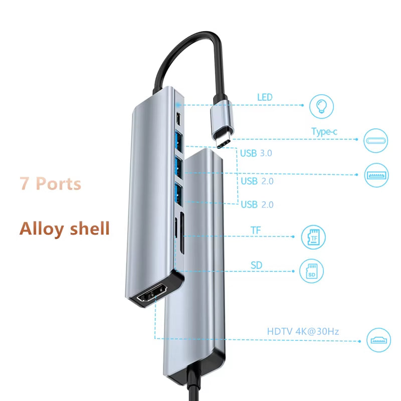 USB-C Hub with 4K HDMI, SD/TF Card Reader, and USB 3.0/2.0 Charging Dock for MacBook, iPad, Samsung S22, Dex, and TV Mouse